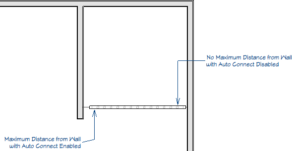 Example demonstrating the different connections between Auto Connect Enabled and Auto Connect Disabled.