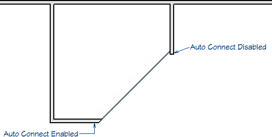 Example demonstrating the different connections between Auto Connect Enabled and Auto Connect Disabled.