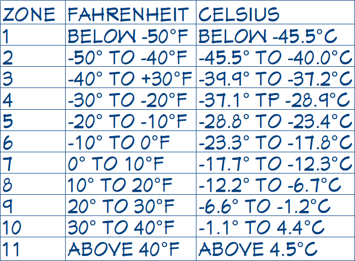 Table created using standard text