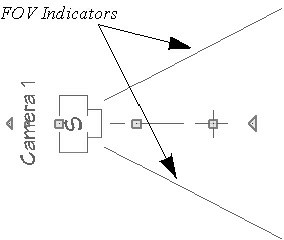 Plan view of a camera symbol displaying FOV indicators