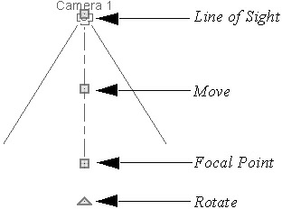 Camera symbol selected in a plan view