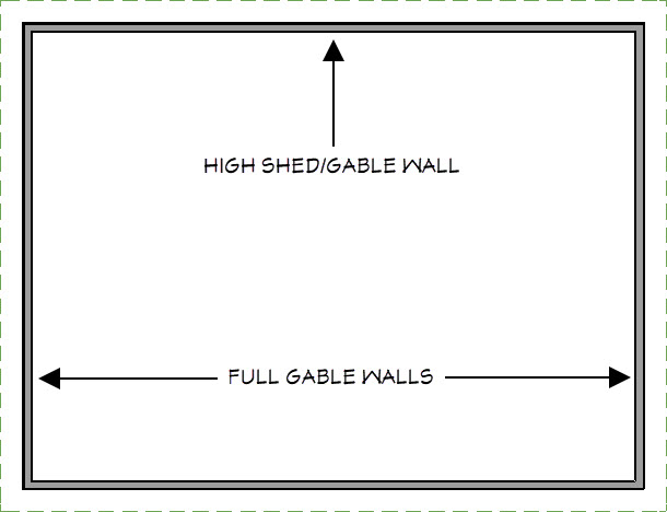 High shed/gable wall and full gable walls will create a shed roof