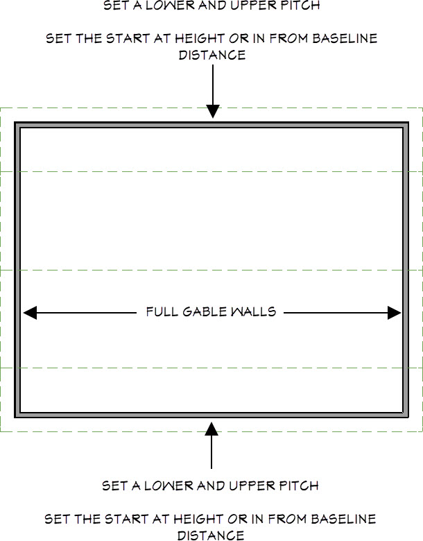 Roof directives for creating a gambrel roof style