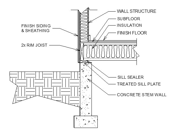 We now have an annotated CAD detail.