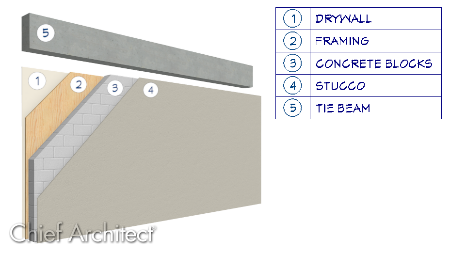 Different layers of a CBS wall with a tie beam