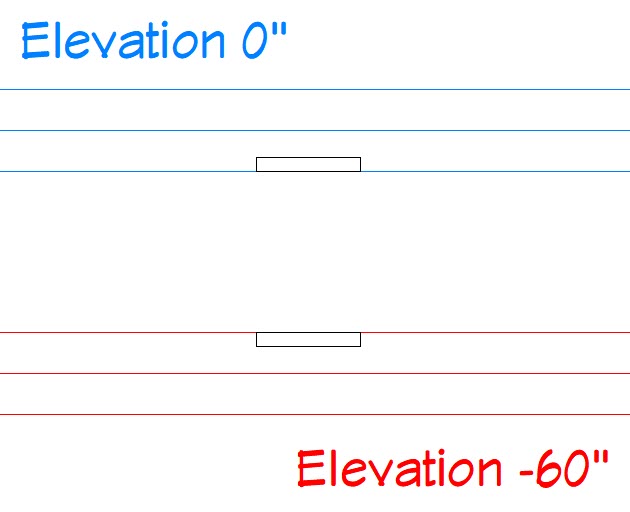 Two separate landings placed into the terrain