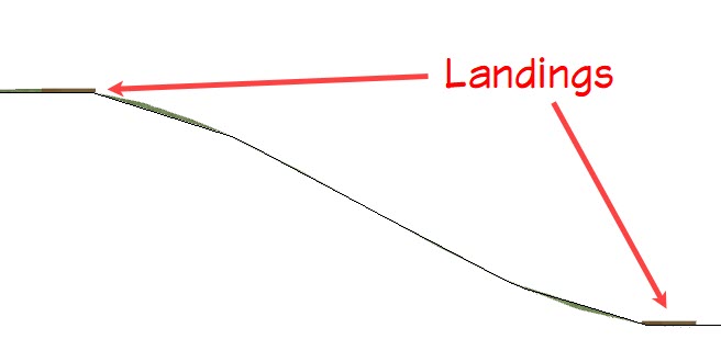 Two landings in an elevation view