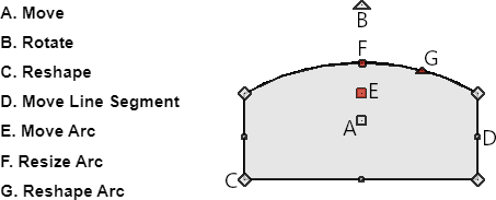 Edit handles located on a closed polyline