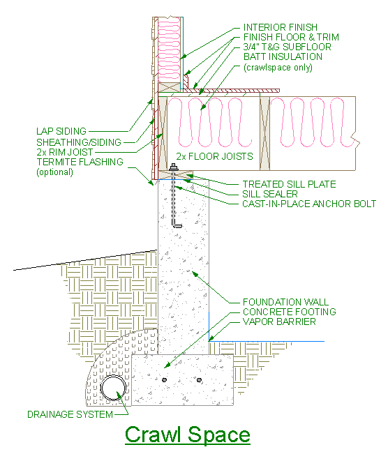 Creating CAD Details Creating CAD Details