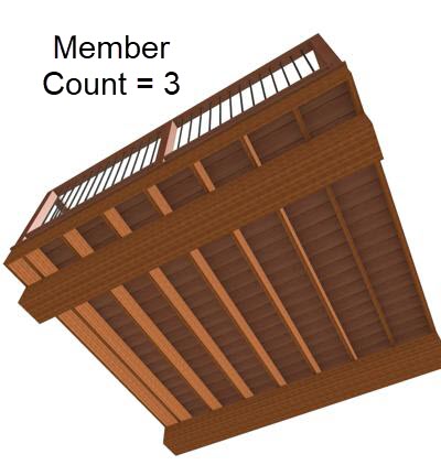 Joist member count set to 3.