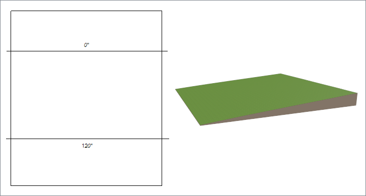 Split screen with left side showing Terrain Perimeter with zero elevation line at top and 120" elevation line at bottom – right side showing 3D view of terrain.