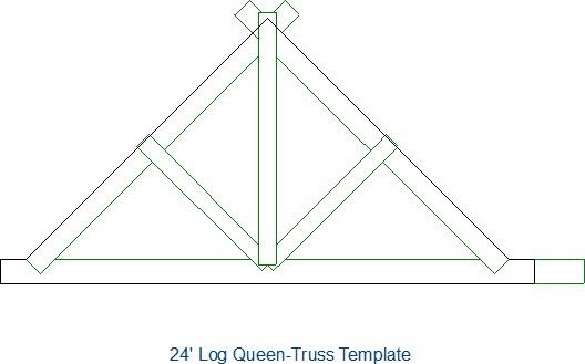 Truss template after the logs have been moved