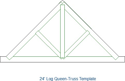 Logs adjusted to fit within the envelope