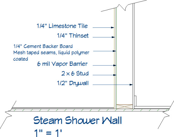 Section of a steam shower wall