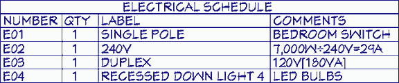 Use an objects information fields to add meaningful content to your schedules. An electrical schedule with a comment under the "Comment" column