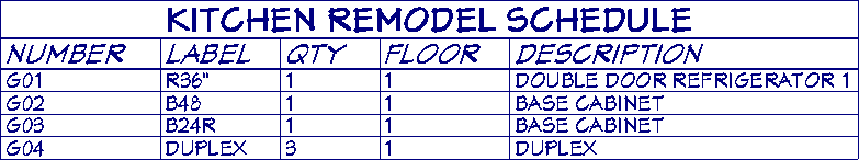 Kitchen Remodel Schedule displaying cabinets, a refrigerator, and electrical outlets