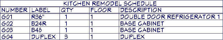Kitchen Remodel Schedule displaying cabinets, a refrigerator, and electrical outlets
